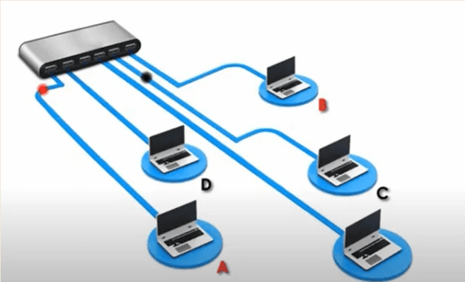 The Basics of Multiple Access Protocols in Data Communication week 11