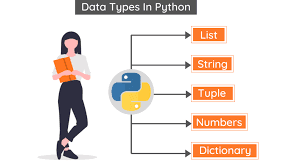 (2/2)Understanding Data Types in Python
