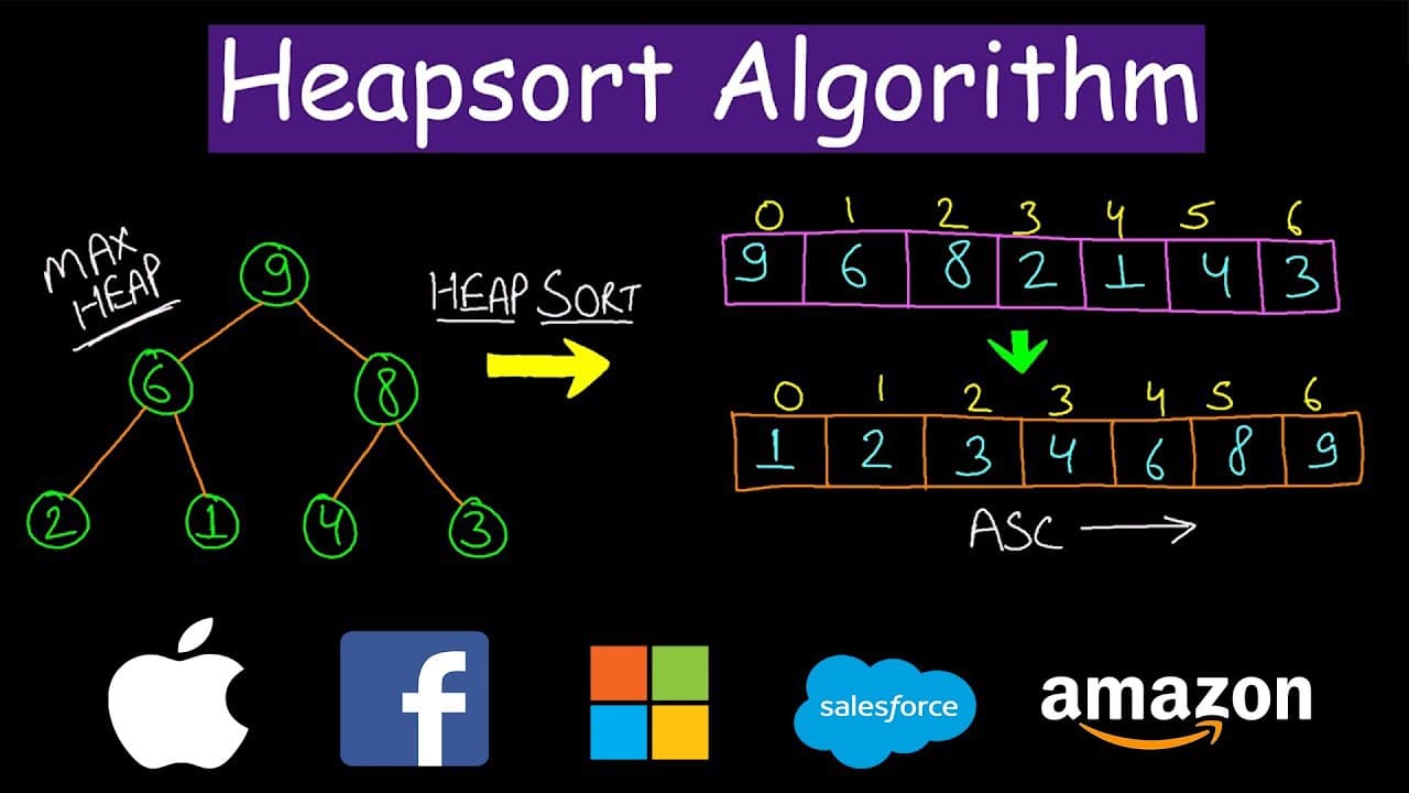 Understanding Heap Sort in Computer Algorithms (1/3)