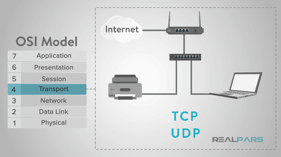 What is the Transport Layer? (1/2)