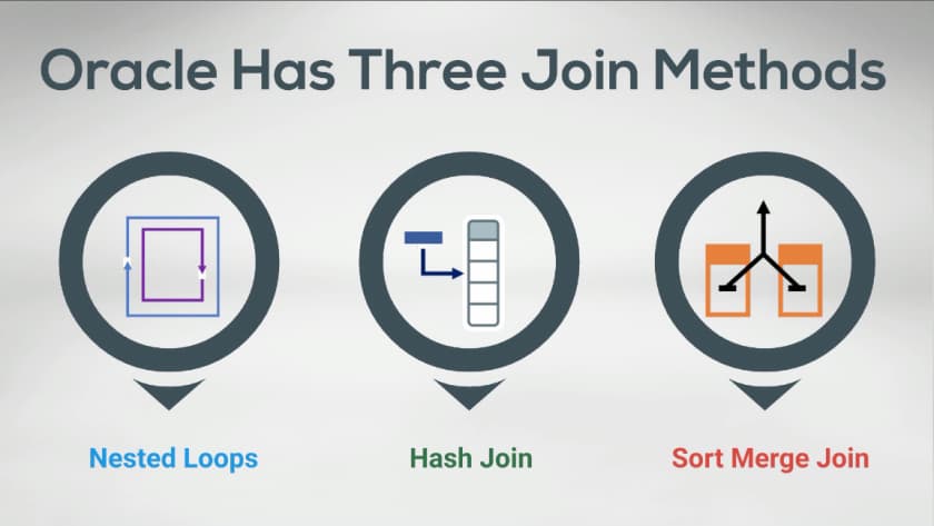 Join Algorithms for Database Optimization