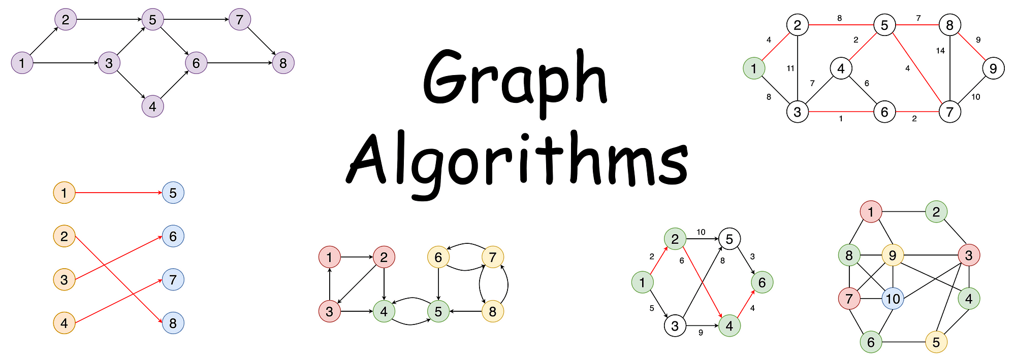 From Dijkstra to A: A Deep Dive into Graph Algorithms 2