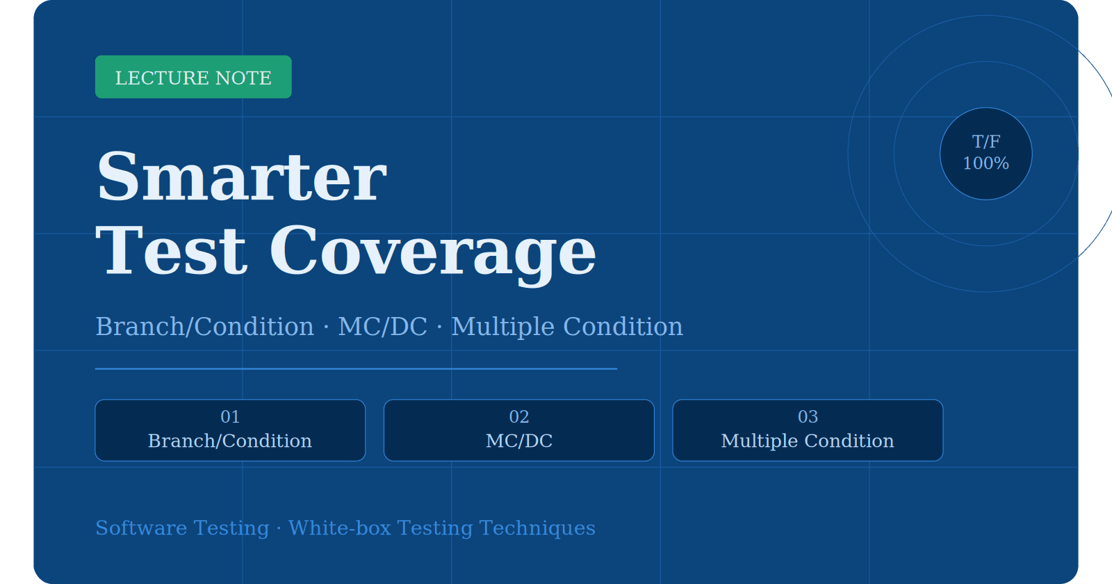 White-Box Testing: Branch/Condition, MC/DC, and Multiple Condition Coverage
