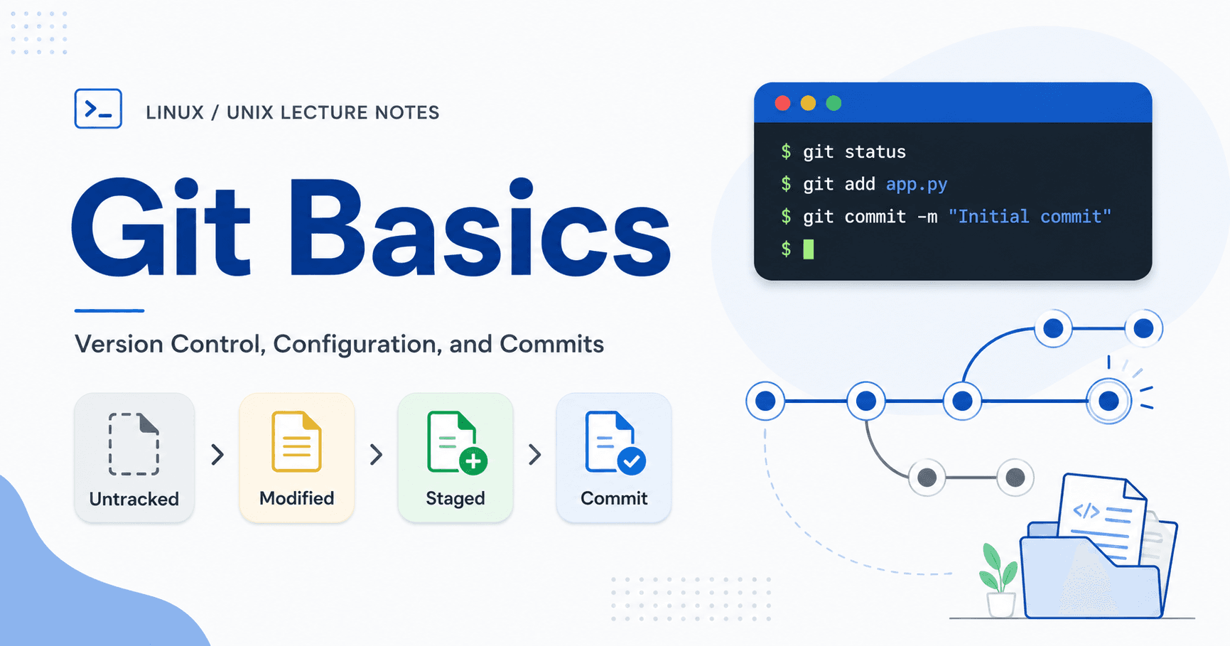 Git Basics: Version Control, Configuration, and Commits
