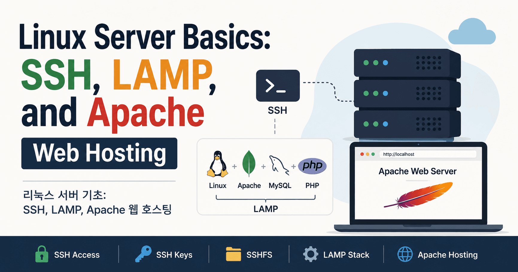Linux Server Basics: SSH, LAMP, and Apache Web Hosting
